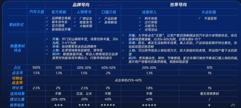 朋友圈广告投放