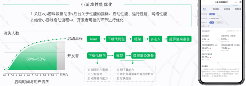 微信朋友圈广告