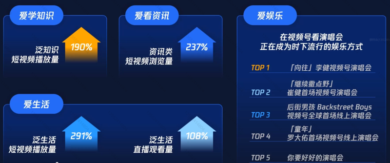 朋友圈广告投放
