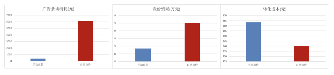 微信广告