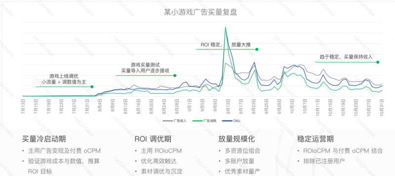 微信朋友圈广告