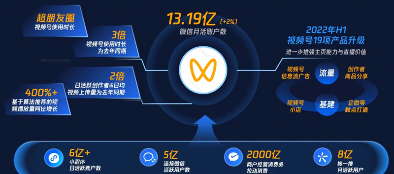 朋友圈广告投放