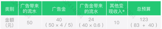 微信朋友圈广告