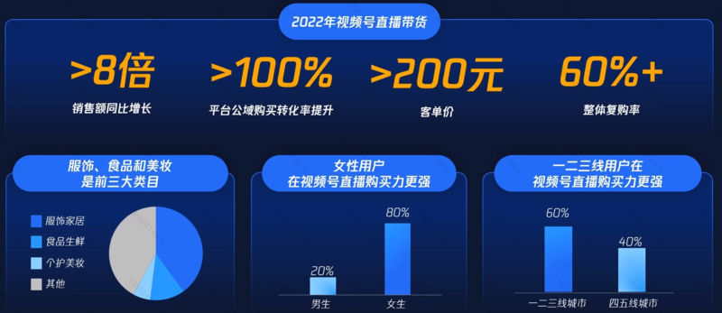 朋友圈广告投放