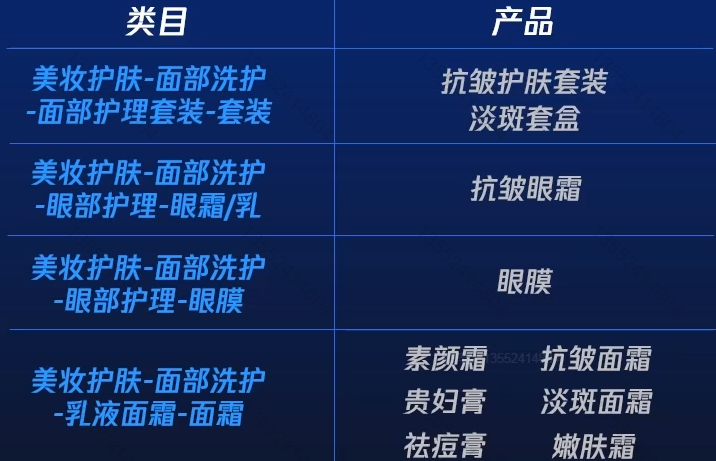 朋友圈广告投放