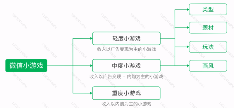 微信朋友圈广告