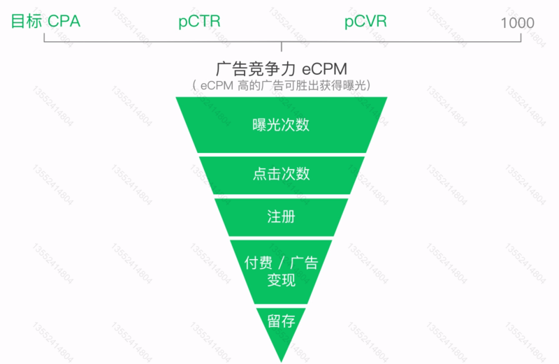 微信朋友圈广告