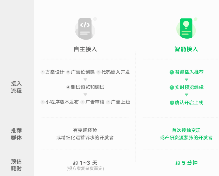微信广告
