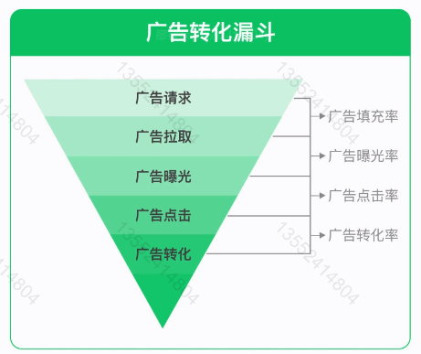 朋友圈广告开户