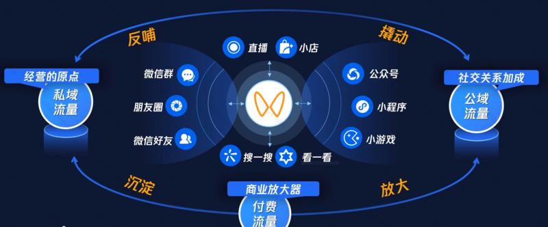 朋友圈广告投放