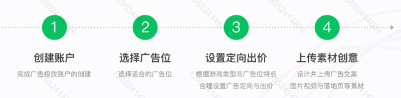 微信朋友圈广告