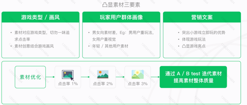 微信朋友圈广告