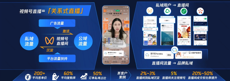 朋友圈广告投放