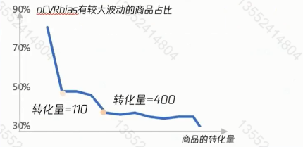 朋友圈广告投放